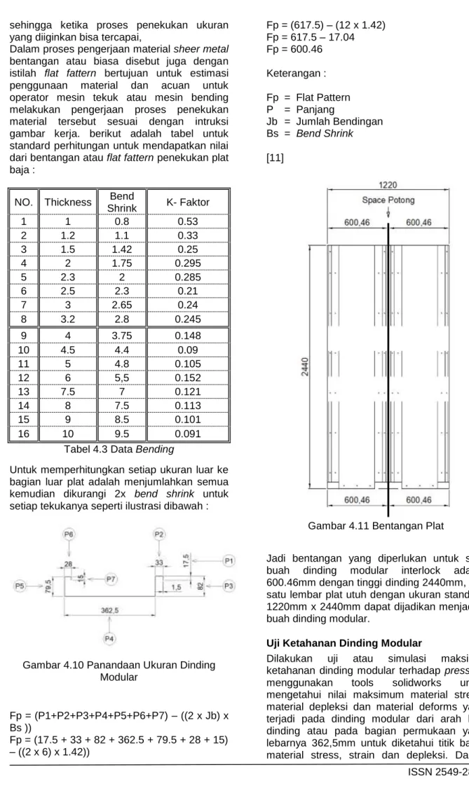 Tabel 4.3 Data Bending 