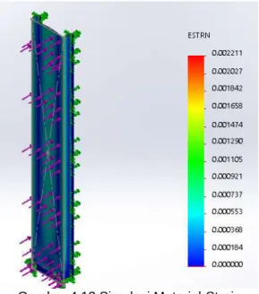 Gambar 4.13 Simulasi Material Strain 
