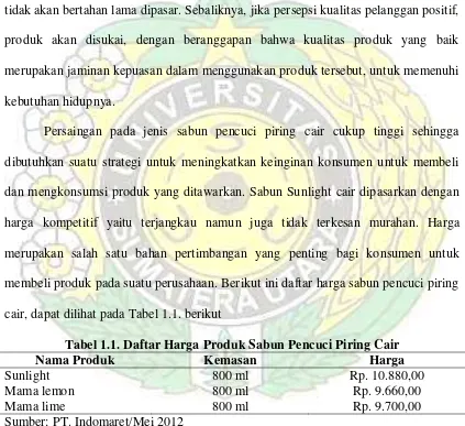 Tabel 1.1. Daftar Harga Produk Sabun Pencuci Piring Cair 