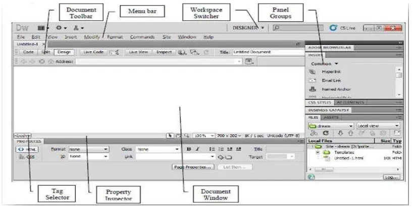 Gambar 2.4 Adobe Dreamweaver CS5 Tampilan Meja Kerja 