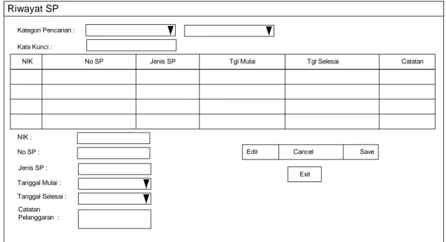 Gambar 4.66 Rancangan Layar Form Data Riwayat Surat Peringatan 