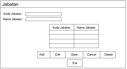 Gambar 4.72 Rancangan Layar Form Data Master Jabatan 