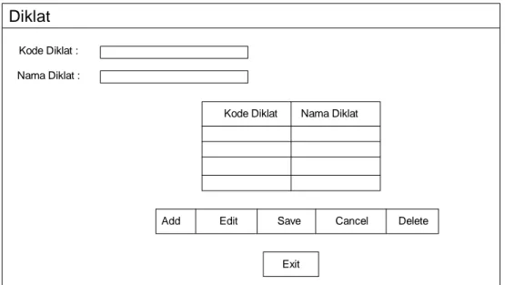 Gambar 4.75 Rancangan Layar Form Data Master Jenis Diklat 