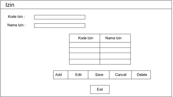 Gambar 4.77 Rancangan Layar Form Data Master Jenis Izin 