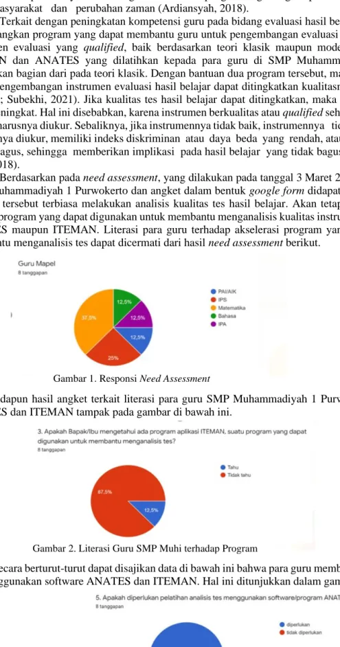 Gambar 1. Responsi Need Assessment 