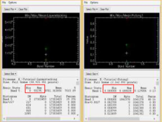 Tabel 2 Nilai RMSE data citra Landsat 8 