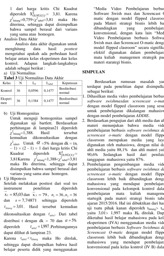 Tabel 3 Uji Normalitas Data Akhir 