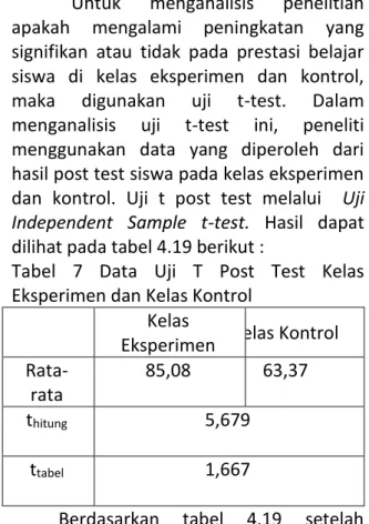 Tabel  6.  Data  Uji  T-Test  Pre  Test  Kelas  Eksperimen dan Pre Test Kelas Kontrol