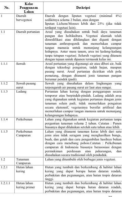 Tabel 4.2 Tabel klasifikasi interpretasi penggunaan lahan 