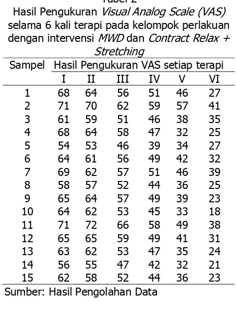 Tabel 2  Visual Analog Scale (VAS) 