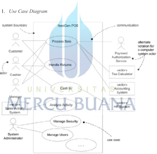 Gambar 2-1 Contoh Use Case Diagram 