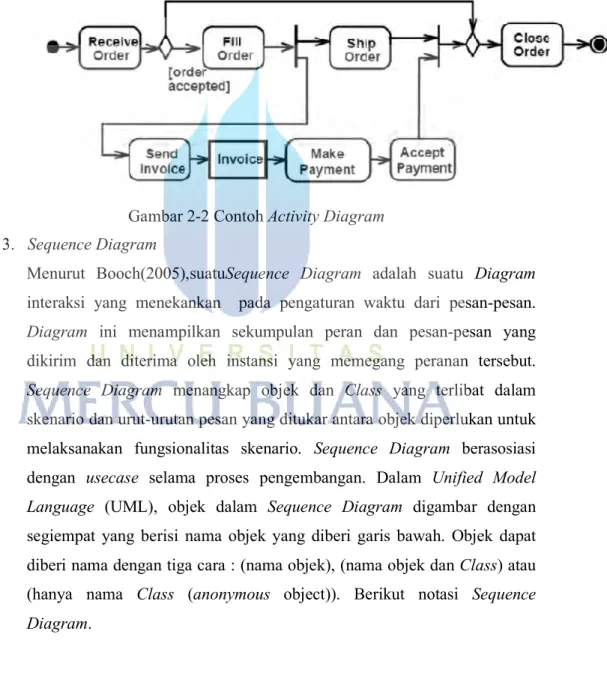 Gambar 2-2 Contoh Activity Diagram  3.  Sequence Diagram 