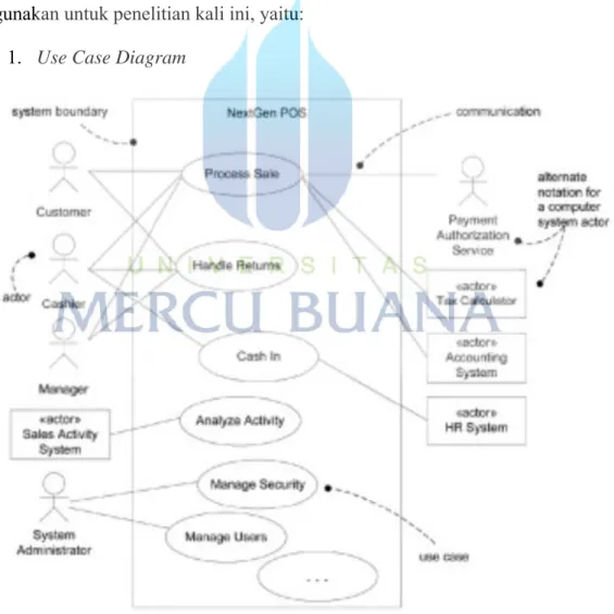 Gambar 2-1 Contoh Use Case Diagram 