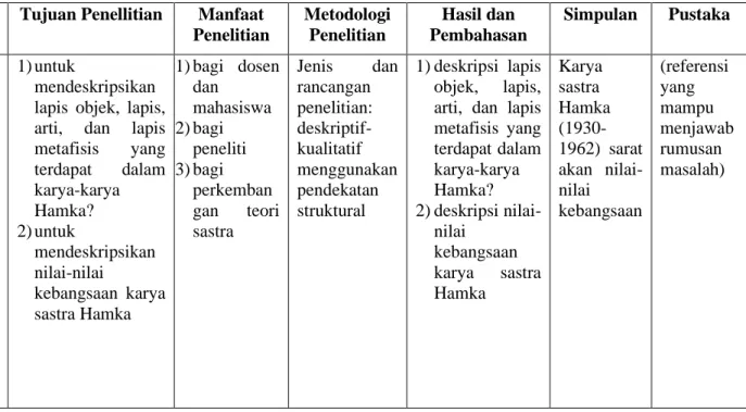 Tabel 5.1 Matrik Penelitian  Judul 