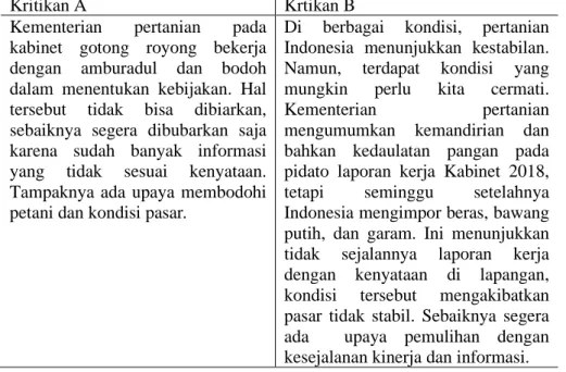 Tabel 2.1 Kritikan secara Langsung dengan Kata-kata Kasar 