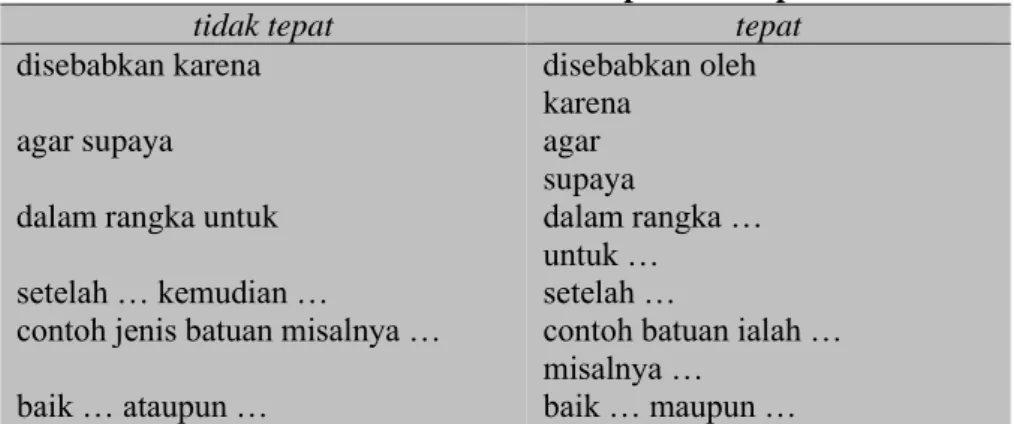 Tabel 3.11 Kata Frasa Tidak Tepat dan Tepat 
