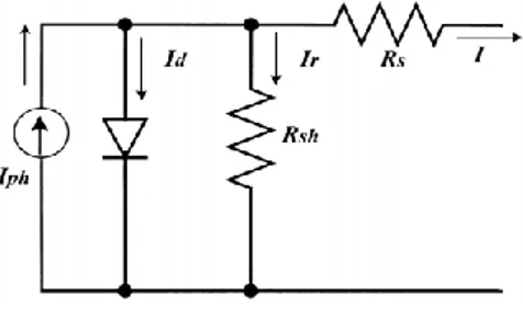 Gambar 2. 2 Rangkaian elektrik pada sel surya secara umum  (Broujeni &amp; Fathi, 2013) 