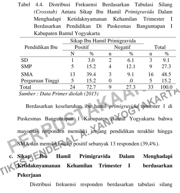 Tabel 4.4. Distribusi Frekuensi Berdasarkan Tabulasi Silang 