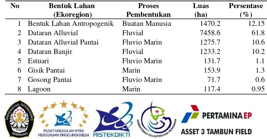 Gambar 2. Diagram alir penelitian 