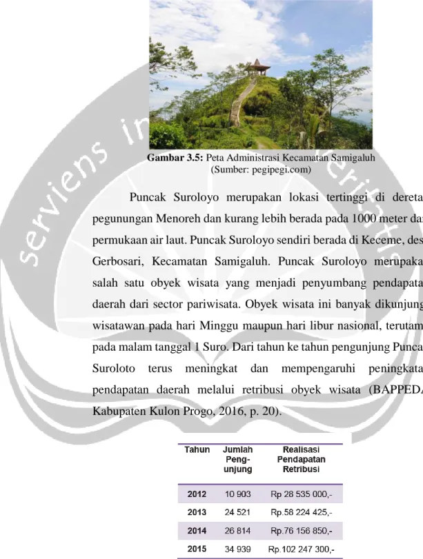 Gambar 3.5: Peta Administrasi Kecamatan Samigaluh  (Sumber: pegipegi.com) 