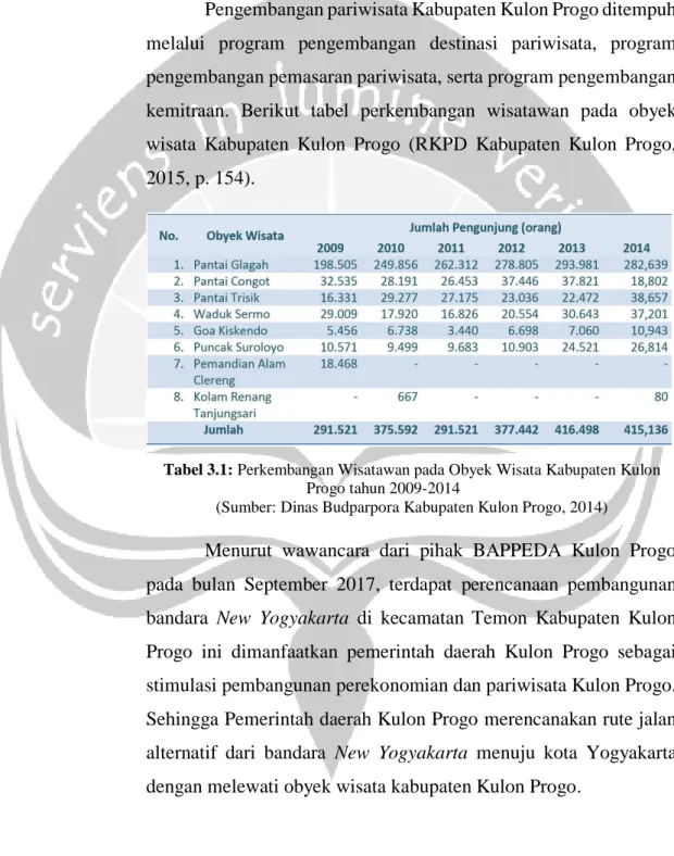 Tabel 3.1: Perkembangan Wisatawan pada Obyek Wisata Kabupaten Kulon  Progo tahun 2009-2014 