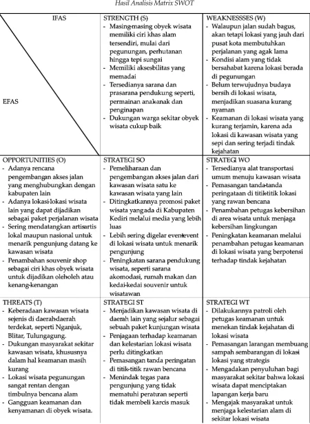 Tabel 14Hasil Analisis Matrix SWOT