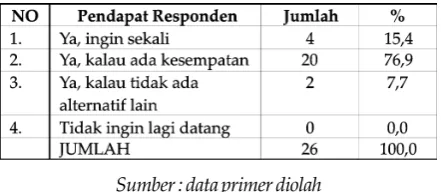 Tabel 10.