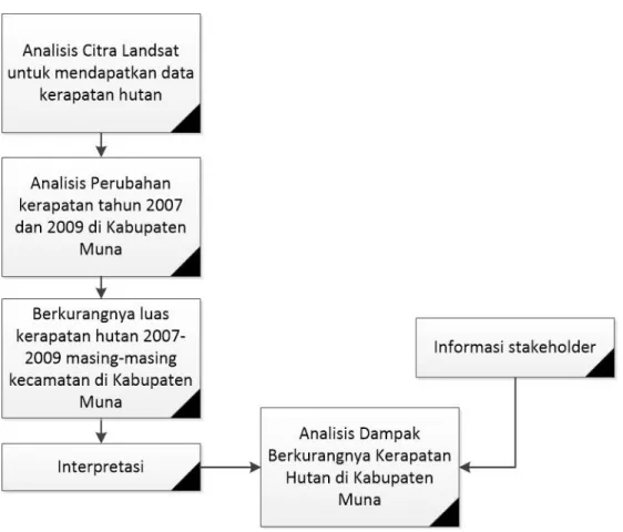 Gambar 1. 1 Kerangka Pikir Penelitian 