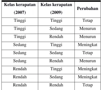 Tabel 1. 7 Analisis matching kelas kerapatan hutan 