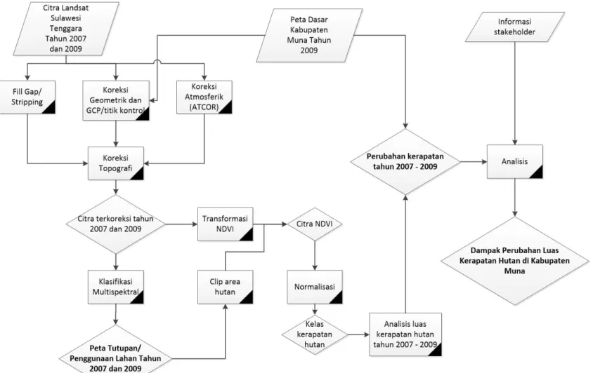 Gambar 1. 2 Diagram alir penelitian 