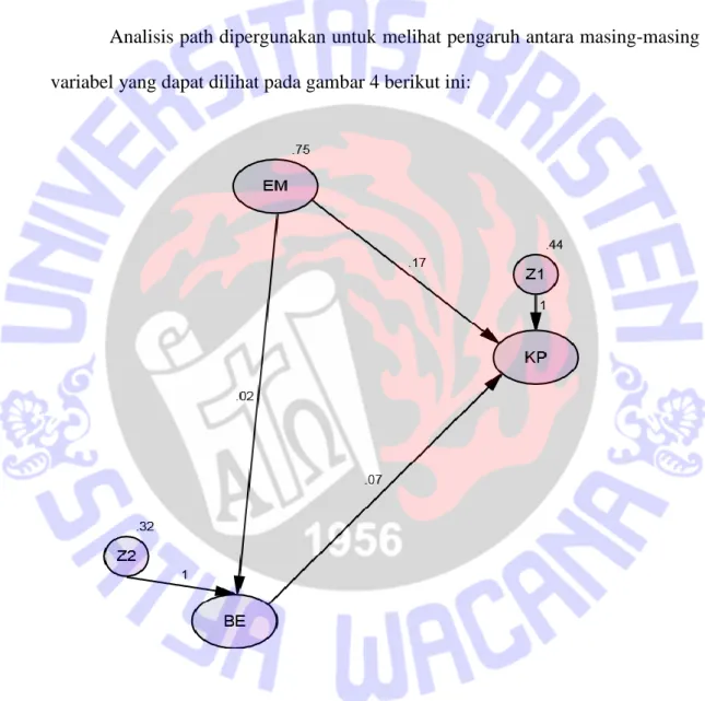 Gambar 4  Path Diagram 