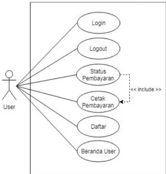 Gambar 4. Dashboard user 