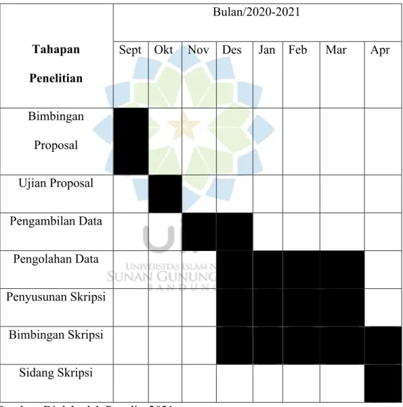 Tabel 1.2 Jadwal Penelitian 