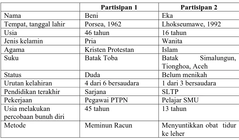 Tabel 2.  