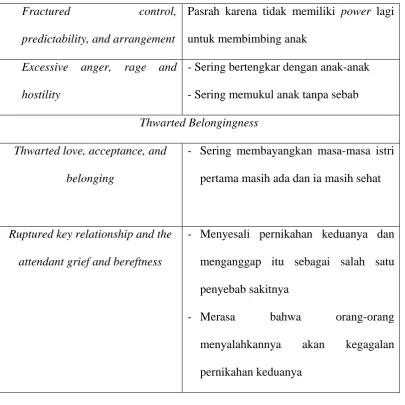 Tabel 7 