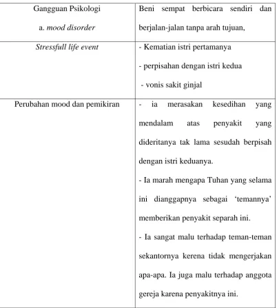 Tabel 8 