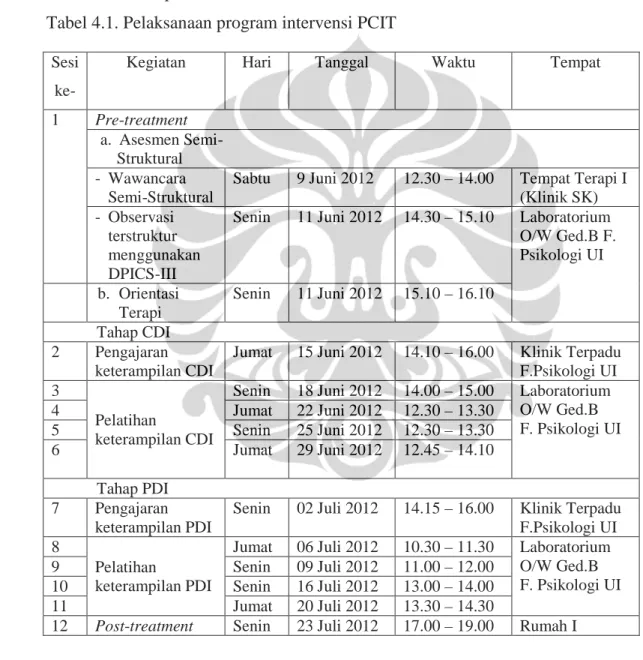Tabel 4.1. Pelaksanaan program intervensi PCIT