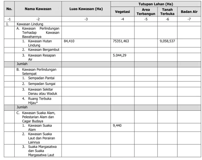 Tabel SD-3. Luas Kawasan Lindung berdasarkan RTRW dan Tutupan Lahannya  Kabupaten Kabupaten Muara Enim 