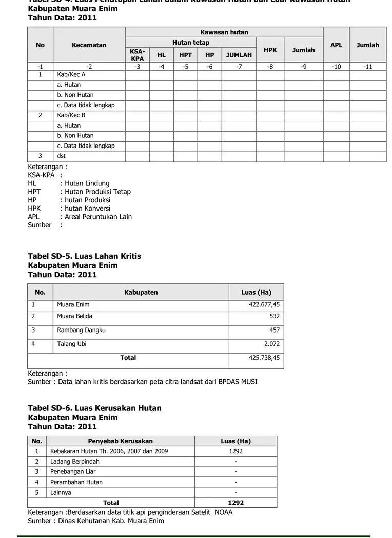 Tabel SD-4. Luas Penutupan Lahan dalam Kawasan Hutan dan Luar Kawasan Hutan  Kabupaten Muara Enim 