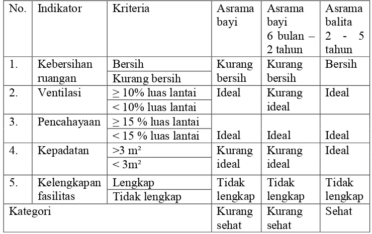 Tabel 1 Karakteristik Demografi responden di UPT. PSAB Sidoarjo BulanAgustus 2012
