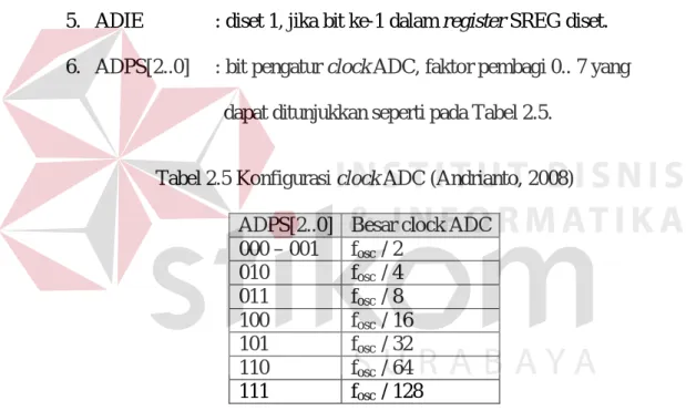 Tabel 2.5 Konfigurasi clock ADC (Andrianto, 2008)  ADPS[2..0]  Besar clock ADC 
