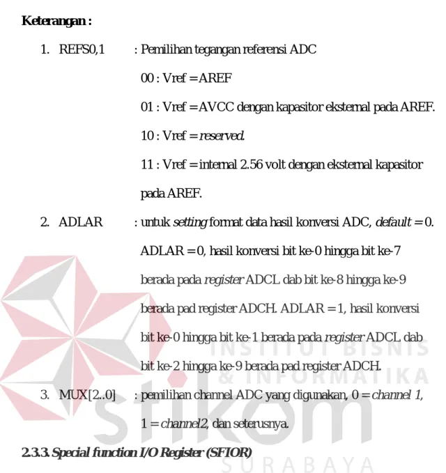 Tabel 2.7 Register SFIOR (Andrianto, 2008) 