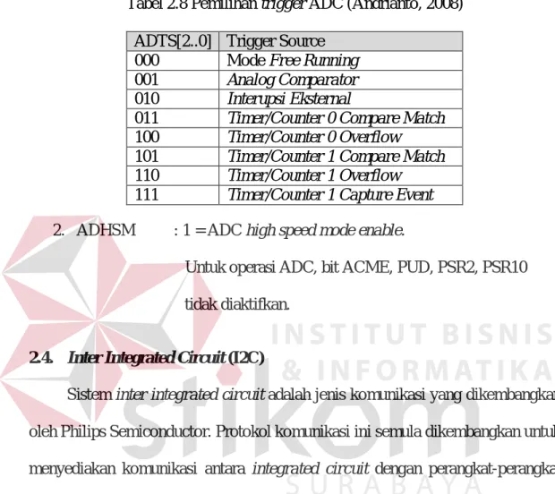 Tabel 2.8 Pemilihan trigger ADC (Andrianto, 2008)  ADTS[2..0]  Trigger Source 