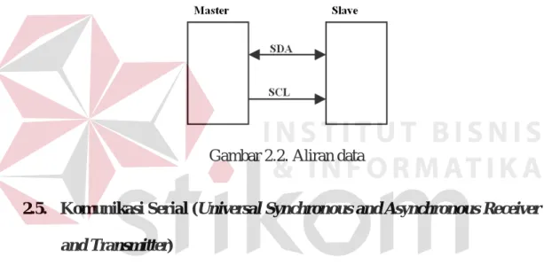 Gambar 2.2. Aliran data 