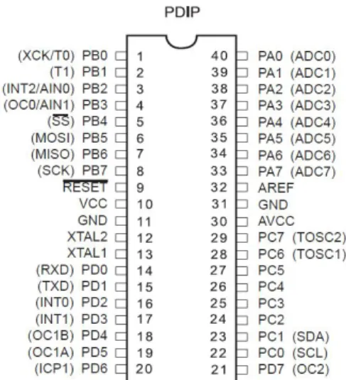 Gambar 2.1 Pin ATMEGA8535 (Andrianto, 2008) 