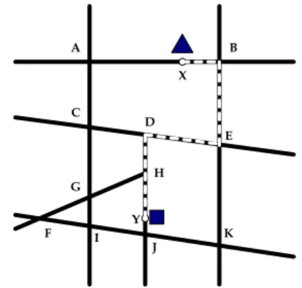 Gambar 7. Jalur jalan minimum dari x ke y.  4.  KESIMPULAN 