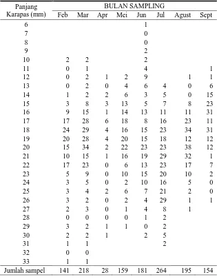 Tabel 1. Frekuensi Panjang Karapas Udang P. merguiensis  Selama Penelitian 