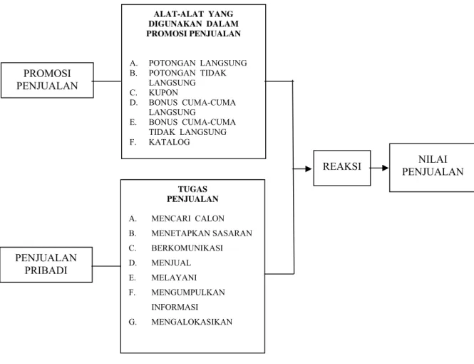 Gambar  2.2. Bagan Kerangka Pemikiran  