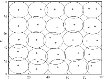 Figure 7. Node coverage for optimal scheme of IPSO algorithm 