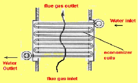 Gambar 2.5 Economizers  6.  Penukar Panas Jenis Sheel dan Tube 